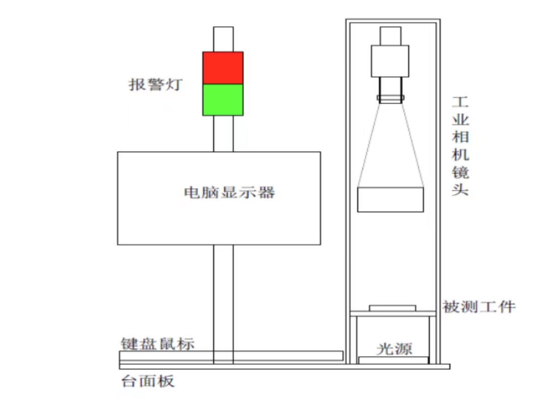 桌面式視覺(jué)檢測(cè)儀